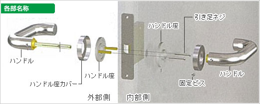 ドアノブ各部名称